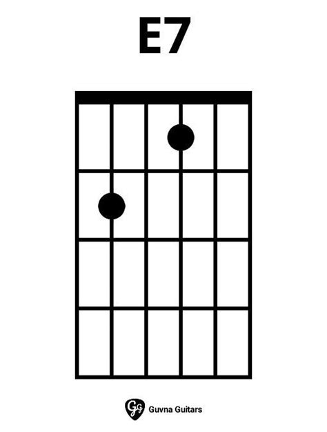 How To Play E7 Chord On Guitar Finger Positions Artofit