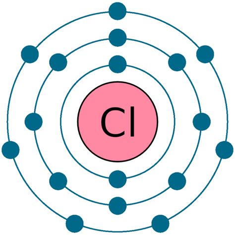Chlorine Cl Element Of Periodic Table Newtondesk
