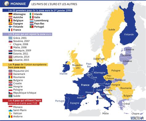 Combien De Pays Participent à L'euro Millions - UNION EUROPÉENNE. L’euro, la crise de croissance