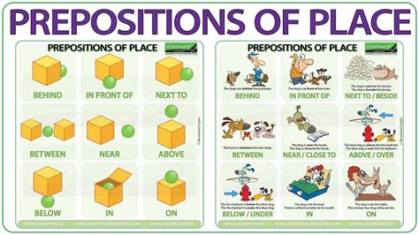 Basic Prepositions Of Place In English Youtube