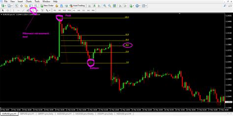 Fibonacci Retracement Tool Mt4 Forex Trading Forex Trading