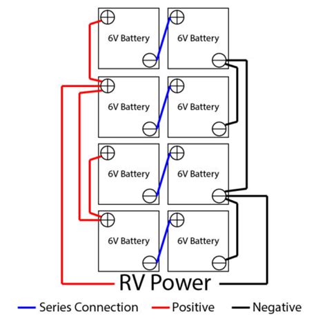 12 Volt Battery Parallel Wiring Diagram Wiring Diagram