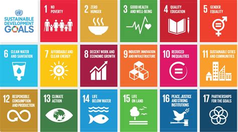 An Explicitly Urban Sustainable Development Goal Has Been Adopted By