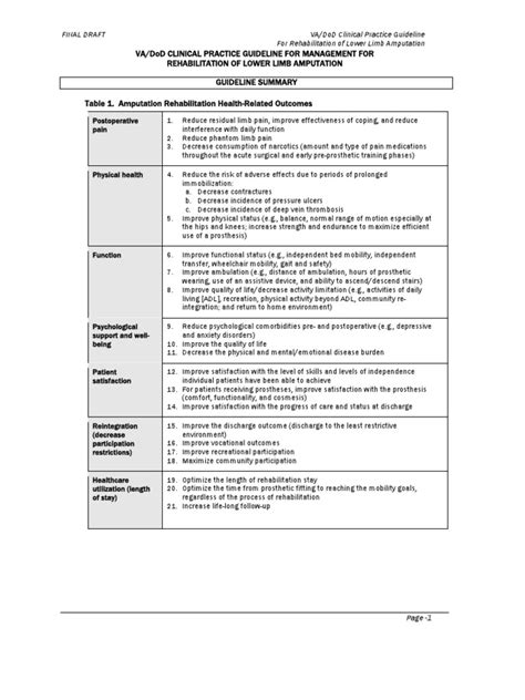 Clinical Practice Guideline For Management For Rehabilitation Of Lower