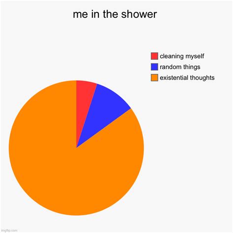 Shower Imgflip