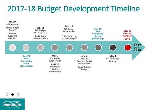 Budget Development January 10 Ppt Download