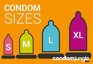  Sizes How To Choose The Right One Condomjungle Com