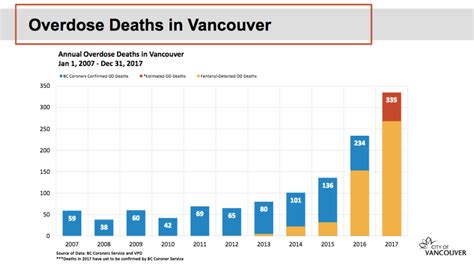Vancouver Overdose Deaths Reached Historical High In 2017 Vancouver