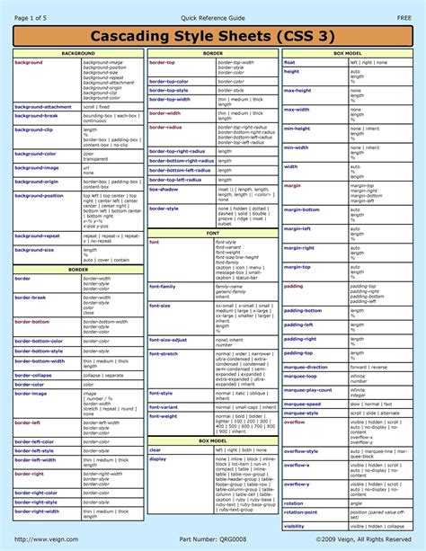 Essential Css Properties Cheat Sheet Free Cheat Shee Vrogue Co