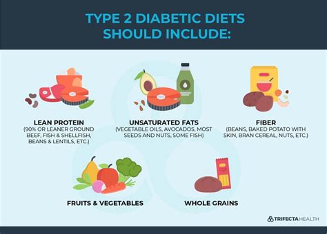 Type 2 Diabetes Guide And The Diet Cure