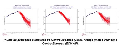 El Niño 2024 possível REPIQUE em junho