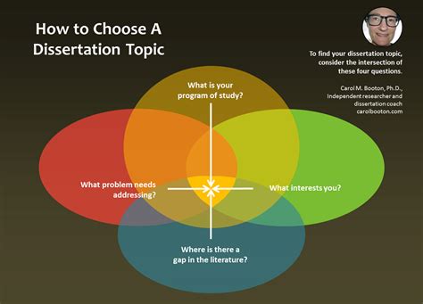 How To Choose A Dissertation Topic Love Your Dissertation