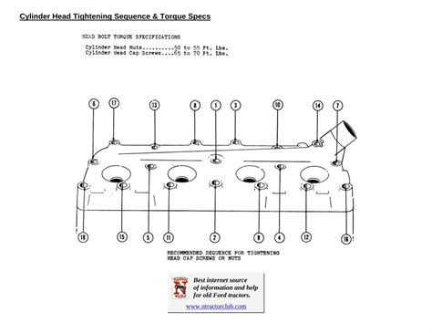 Pdf Cylinder Head Tightening Sequence And Torque Specs N · · 2012