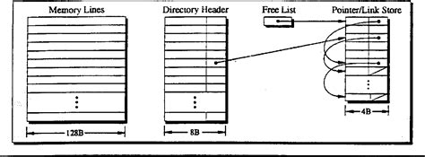 Figure 31 From The Stanford Flash Multiprocessor Semantic Scholar