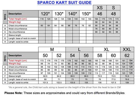 As i've stated above you need to make sure the shoulders of your suit jacket are perfect at the time of your purchase. Sparco KS-3 Kart Suit | Kart Suits | Sparco | Level 2 Kart ...
