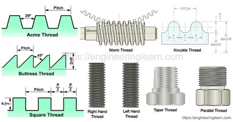 Various Types Of Screws And Nuts Are Shown In This Diagram With The Corresponding Parts Labeled
