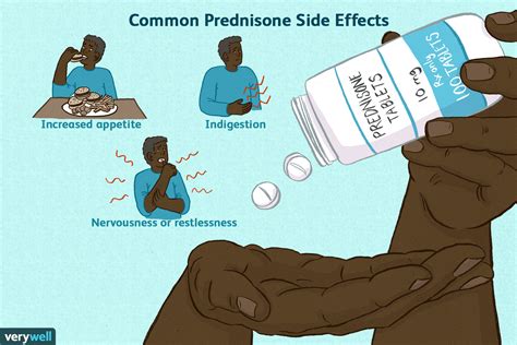 How Long Do Prednisone Side Effects Last