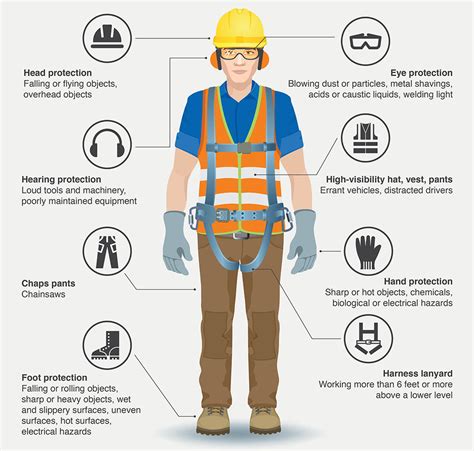 Personal Protection Equipment In Workplace Safety Minnesota Ltap