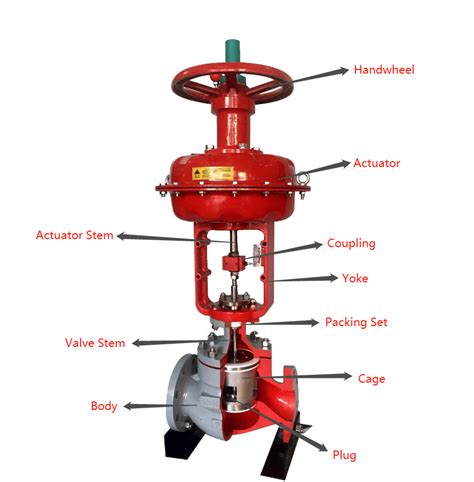 What Are The Different Types Of Control Valves In Industries