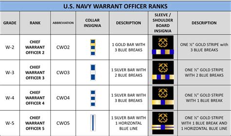 Navy Ranks And Rates Central High School Navy Jrotc