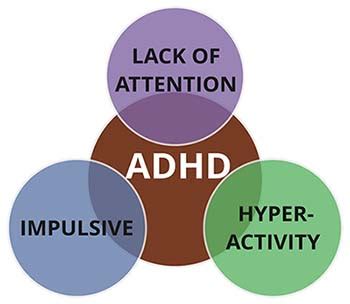 The principal characteristics of adhd are inattention, hyperactivity, and impulsivity. Attention Deficit in Teenage Boys: Who Would've Guessed ...