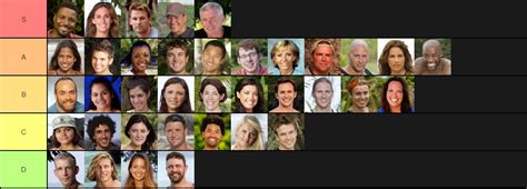 I Ranked The Winners Of Survivor Seasons 1 Through 37 For All Winners
