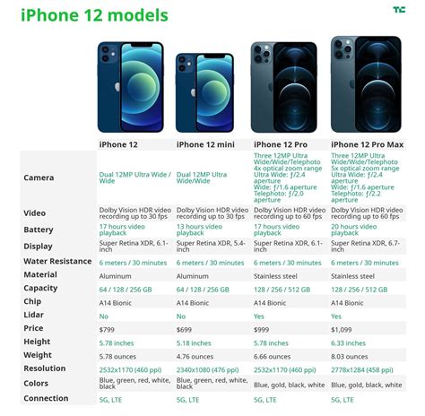 Iphone Screen Size Comparison 12 Img Gimcrackery