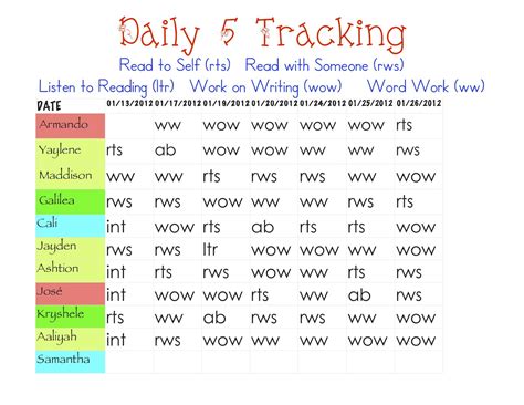 Second Grade Thrills Daily 5 Tracking