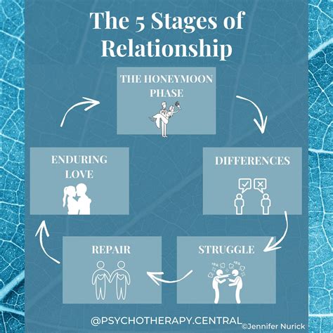 the five stages of relationship