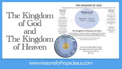 What Is The Kingdom Of God And Kingdom Of Heaven A Simple Chart