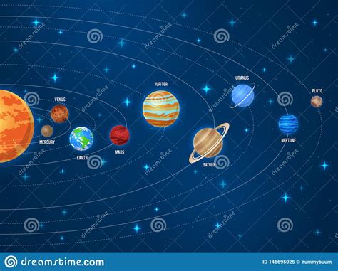 Solar System Galaxy Sun System Solar Scheme Planets Space