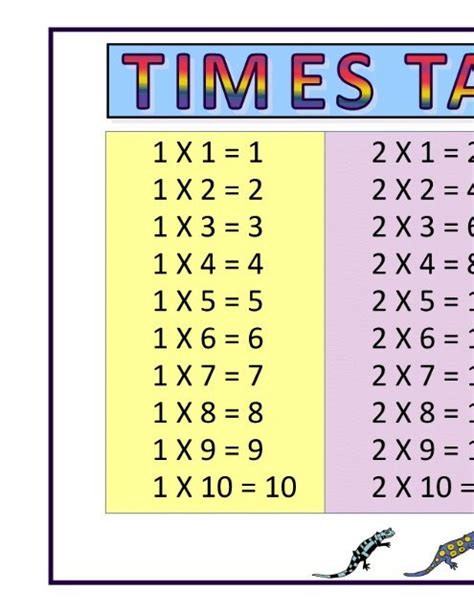Fitfab Multiplication 8 Times Table