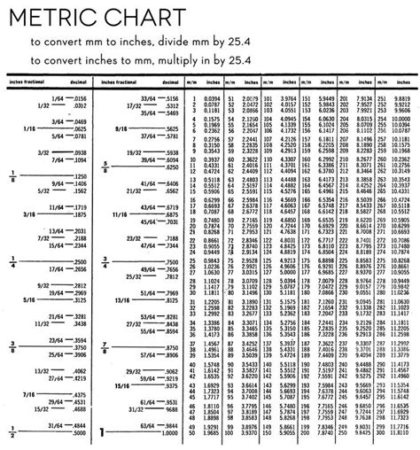 Printable Metric Conversion Chart Printable World Holiday