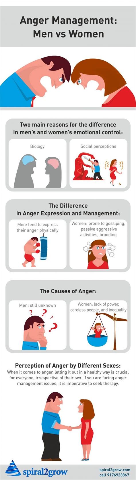 Anger Management In Men And Women Is There Any Difference