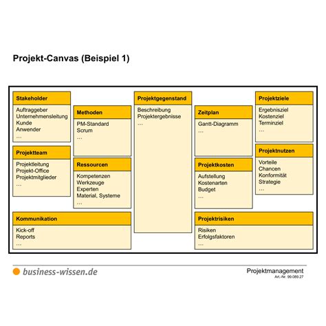 Projekt Canvas Beispiel • Vorlage