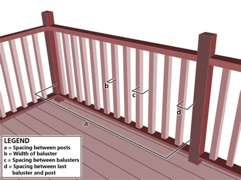 The ontario deck railing code is controlled by the ministry of municipal affairs and housing (building and development branch), and we at art metal workshop strictly follow it. Find deck builders from the USA and Canada. Just enter a ...