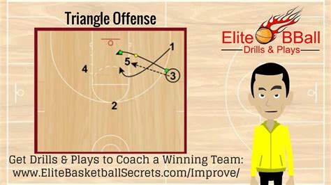 Triangle Offense Youtube
