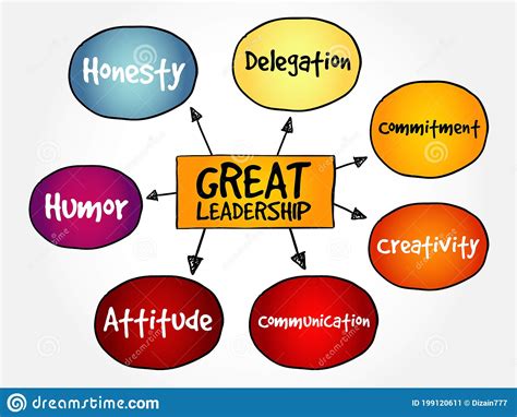 Great Leadership Qualities Mind Map Flowchart Stock Image