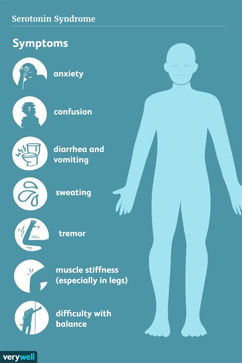 Serotonin Syndrome: Symptoms, Diagnosis, and Treatment