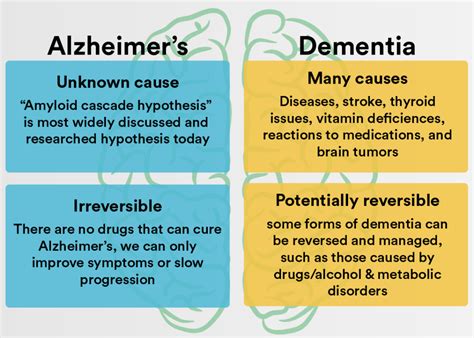 Alzheimers And Senile Dementia Symptoms And Treatments You Might Over