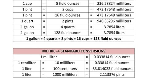 Milliliters To Gallons Conversion Chart