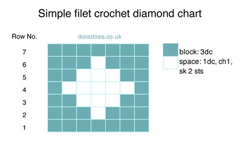 An Introduction To Filet Crochet Tips Tricks And Modifications Dora