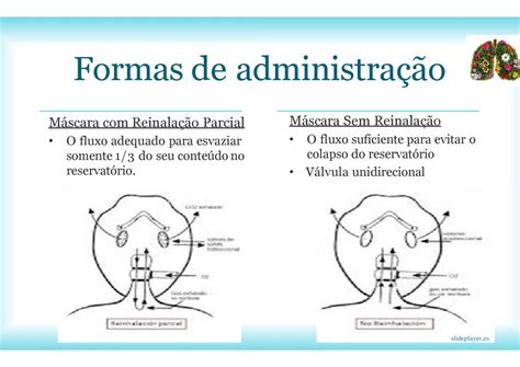Mascara De Reinalacao Parcial