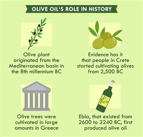 Olive Oil Its Roles From Altar Table To Dining Table To Dressing Table