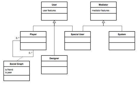 5 Uml Class Diagram For Gamified Systems Users And Mediators
