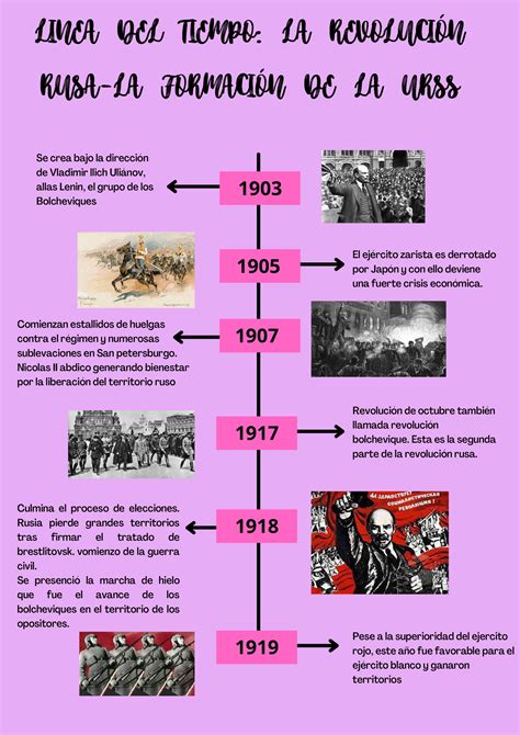 linea del tiempo la revolución rusa la formación de la urss linea del tiempo la revoluciÓn