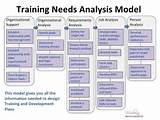Photos of Training Needs Analysis Template