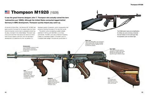 WW2 Thompson M1928 Submachine Gun Print EBay