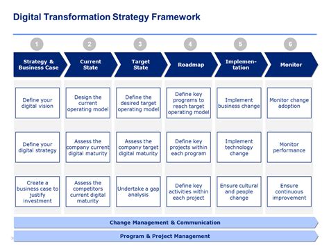 Post Merger Integration Toolkit Digital Transformation Strategic