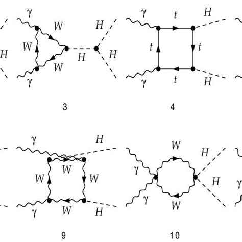 Feynman Diagrams Of The Process γγ → Hh At Photon Collider Download